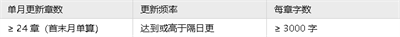 豆瓣阅读