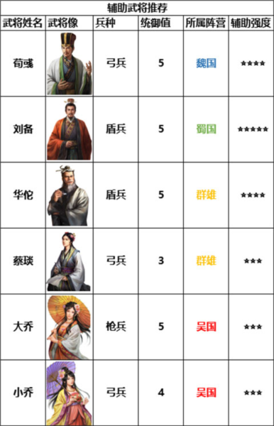 三国志战棋版九游版游戏截图12