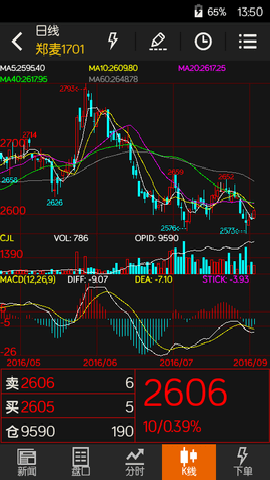 文华财经随身行app官方版截图1
