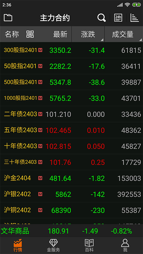 文华财经随身行截图1