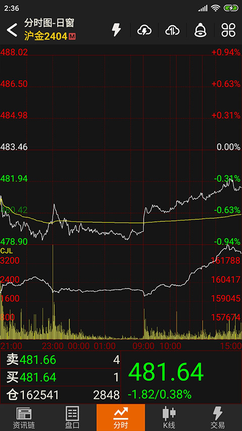 文华财经随身行截图3