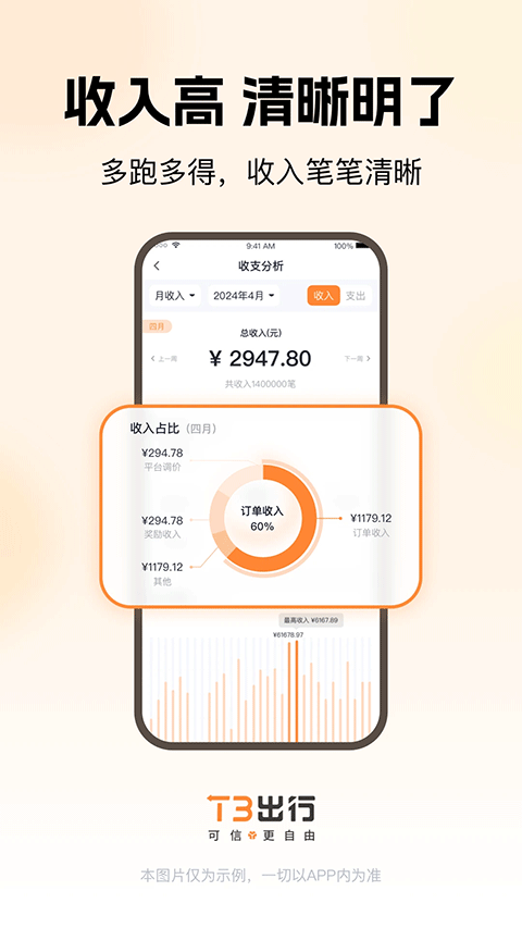 t3出行车主app截图5