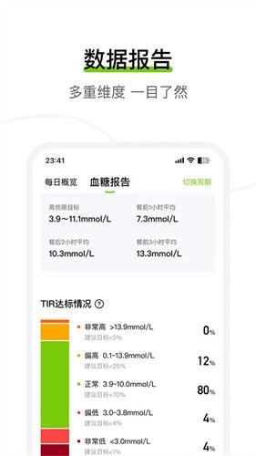 鱼跃安耐糖截图2
