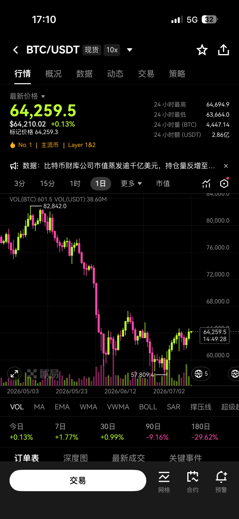 区块链交易所app截图1