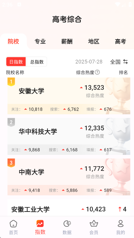 阳光高考网（志愿填报网）截图2