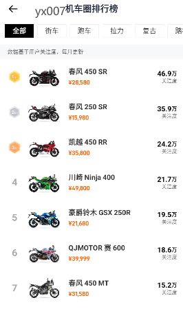 机车圈二手车app下载 机车圈二手车app下载