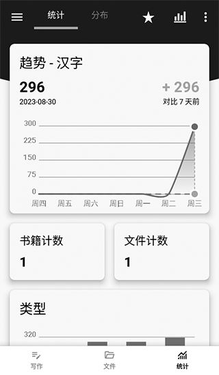 轻羽写作APP官方 轻羽写作APP官方