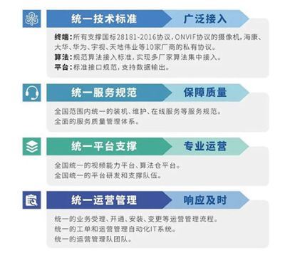 铁塔视联 铁塔视联