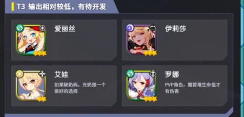 强度最新排行配图4