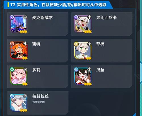 强度最新排行配图3
