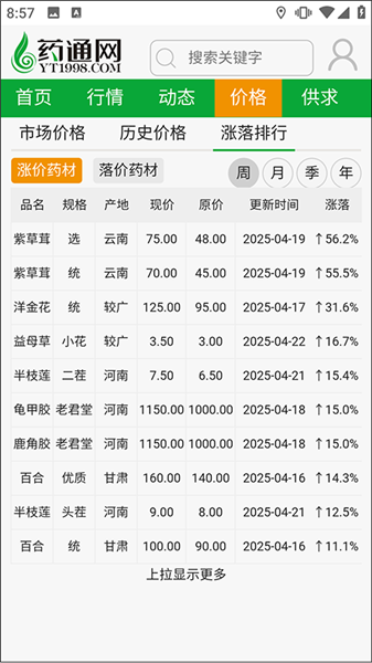 中药材信息价格配图4