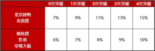 血族折扣版本宴会玩法3