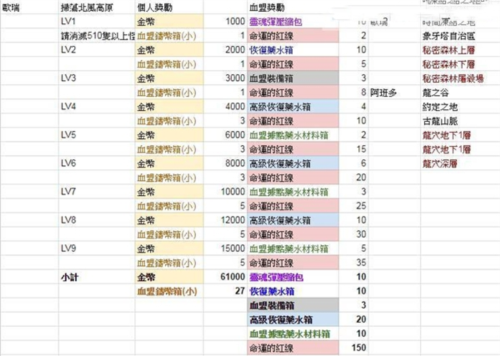 天堂2革命血盟成就系统功能6