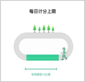 运动世界校园版